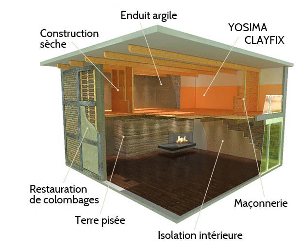 Claytec - Argile s èche, en granulés (sac de 25 kg) - Tout Faire Matériaux  Namur, La Maison Ecologique - Magasin de Matériaux de Construction,  Rénovation et Décoration